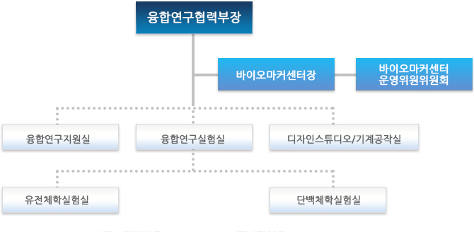 조직도